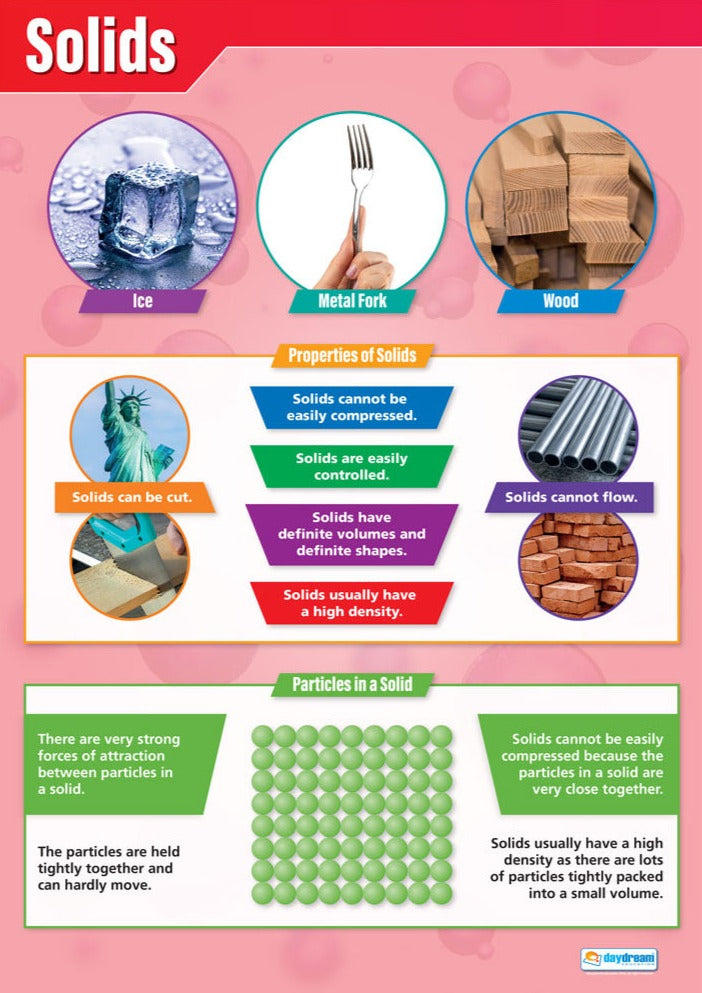 States of Matter Poster Set of 4 – Bright Education Australia