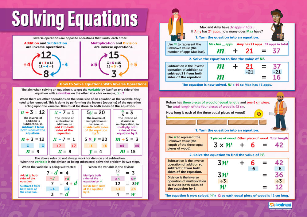 Algebra Posters, Maths Posters, Maths Charts for the Classroom, Maths Education Charts, Educational School Posters, Classroom Posters, Perfect for Maths Teachers, Maths Classroom