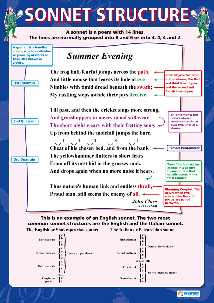 Sonnet Structure Poster, Shakespeare Posters, Drama Posters, English Posters, English Charts for the Classroom