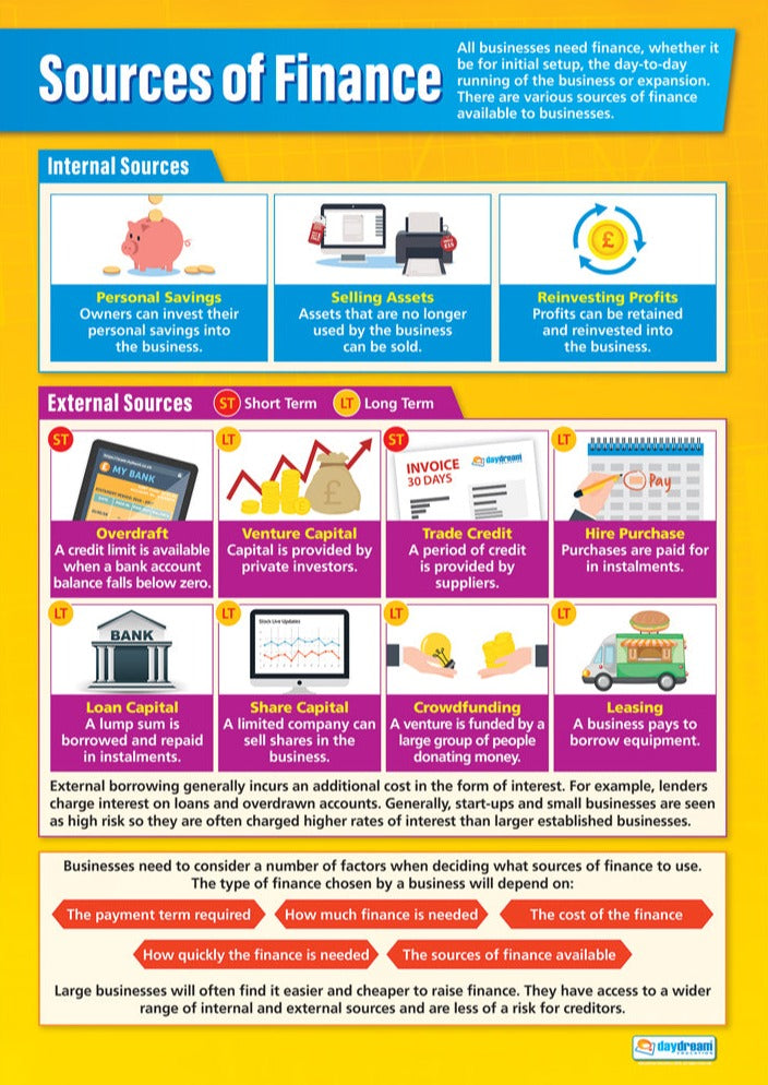 Economic Sources Sources of Finance Poster | Business Posters | Business Charts for the ...