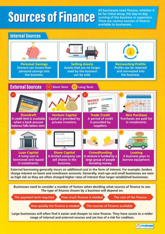 Accounting & Finance Posters | Business & Economics Posters | Business ...