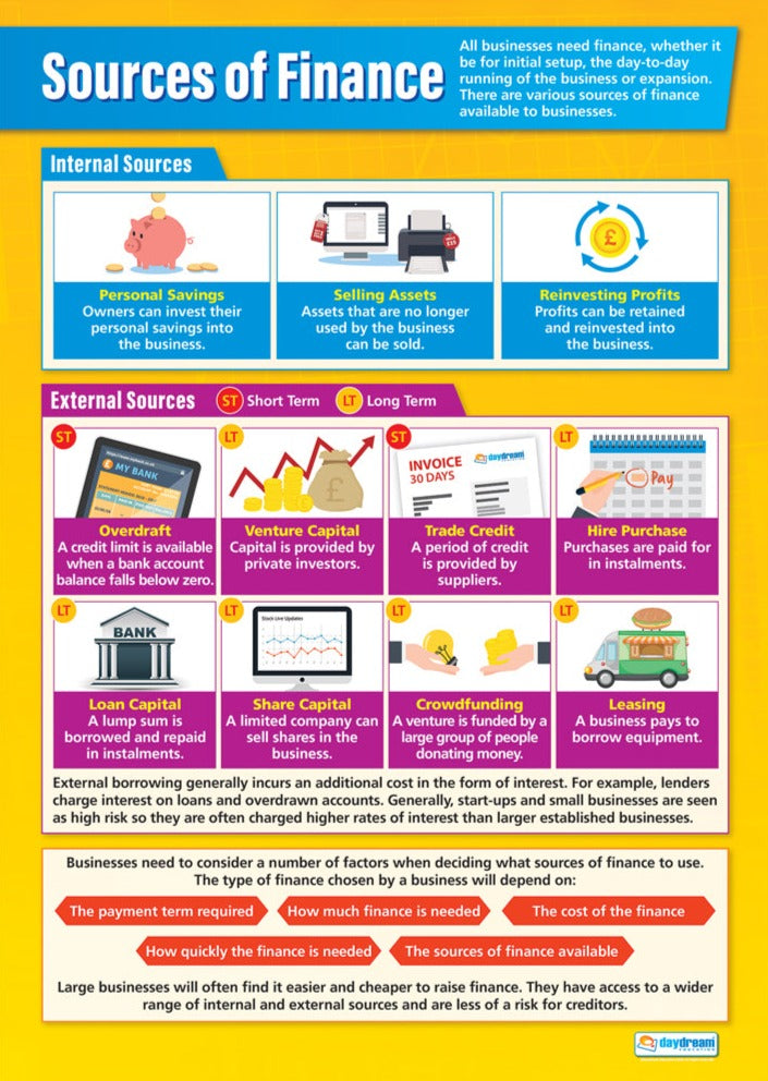 Accounting Finance Poster Set Of 6 Bright Education Australia accounting-finance-poster-set-of-6-bright-education-australia
