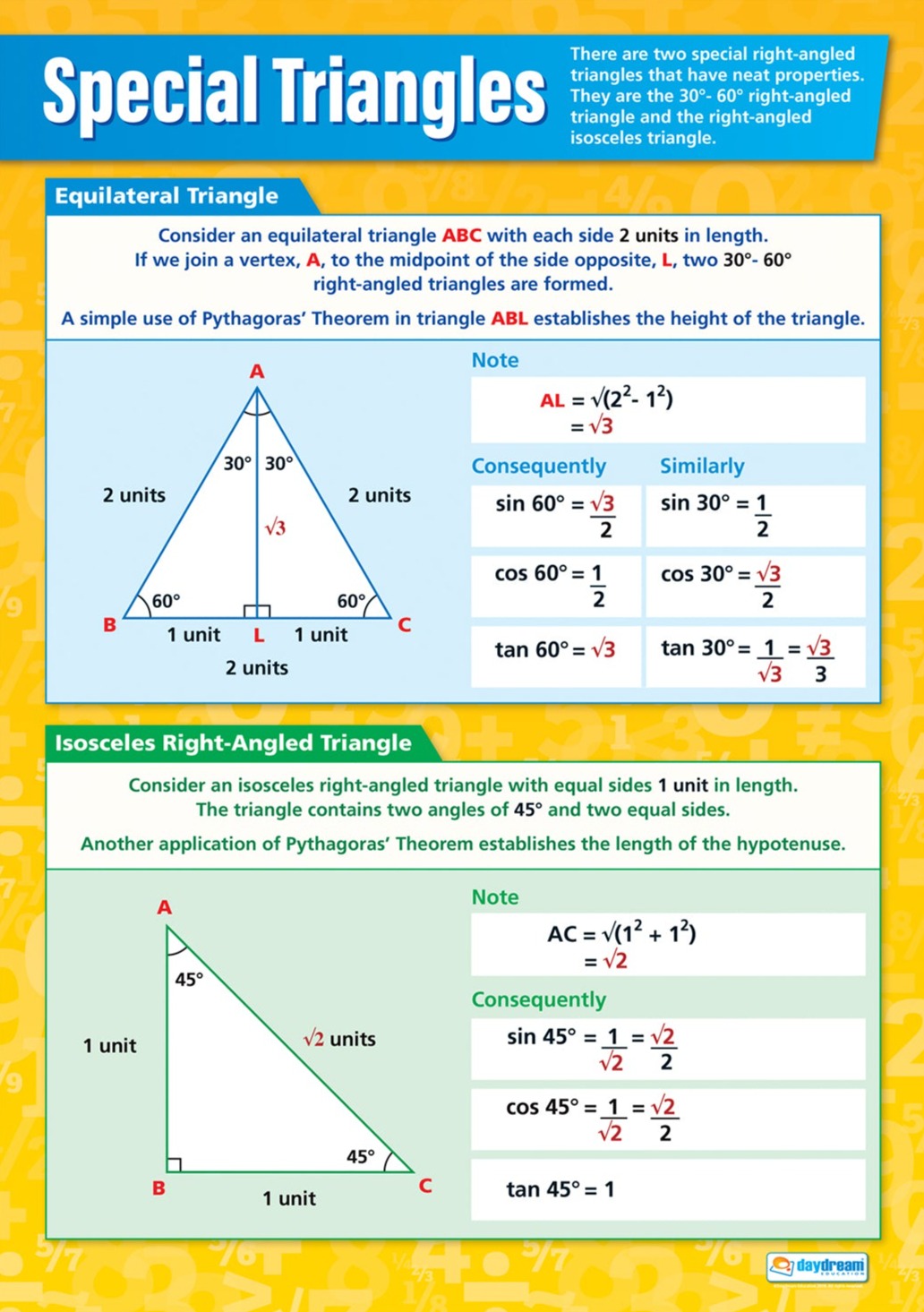 Triangle Note Chart Special Triangles Poster | Maths Posters | Maths Charts for the ...