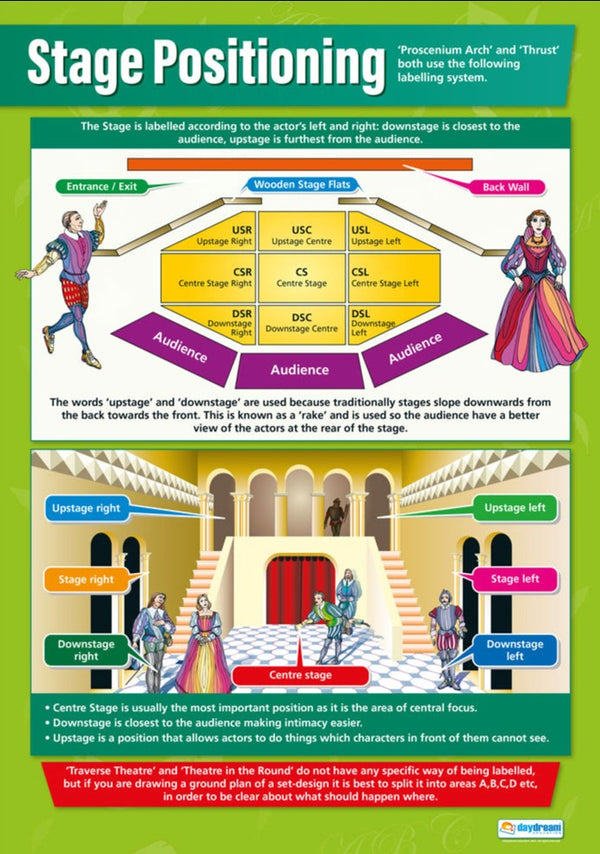 Stage Positioning Poster | Drama Posters | Drama Charts for the ...