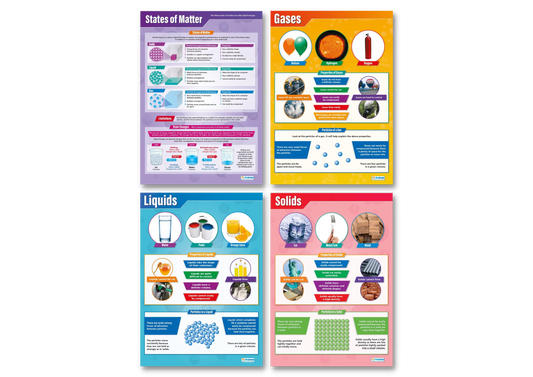 Science Posters, Science Education Resources, Science Charts for the Classroom, Science Posters, Chemistry Posters