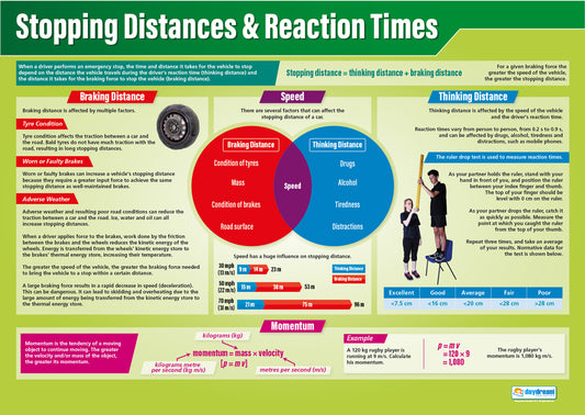 Stopping Distances & Reaction Times Poster, Science Posters, Physics Posters, Science Charts for the Classroom, Science Education Charts, Educational School Posters, Classroom Posters, Perfect for Science Teachers, Physics Classroom, Chemistry Posters, Biology Posters, Chemistry Classroom, Biology Classroom