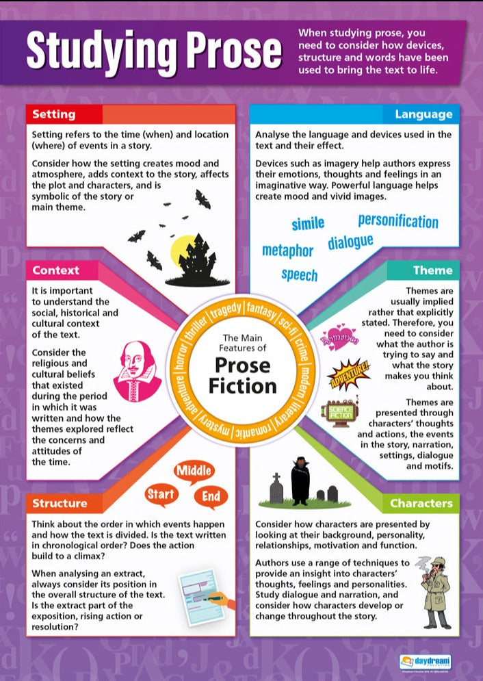 Writing Course Poster Studying Prose Poster | English Posters | Grammar Posters | Writing ...