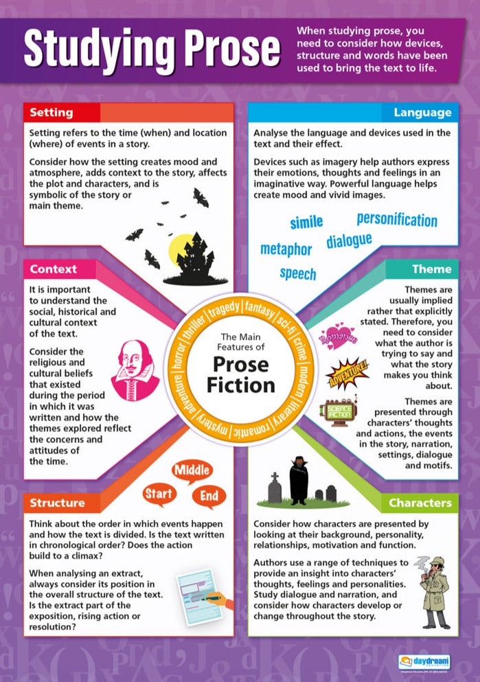 Prose Introduction Studying Prose Poster Set of 4 – Bright Education Australia