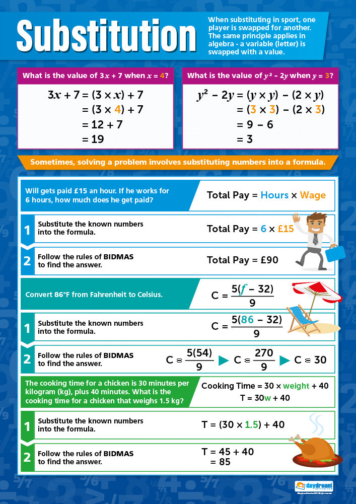 Substitution Poster, Maths Posters, Maths Charts for the Classroom, Maths Education Charts, Educational School Posters, Classroom Posters, Perfect for Maths Teachers, Maths Classroom, Column Method, Maths Education, Learning Resource, Visual Learning, Classroom Decor, Maths Strategies