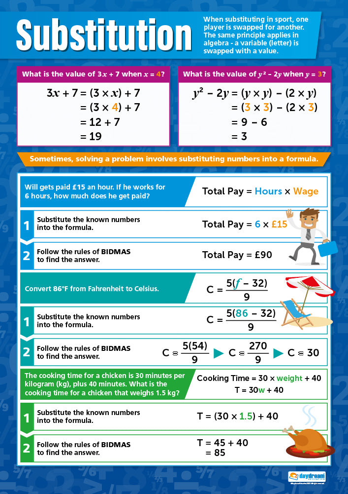 Algebra Poster Example Algebra Poster Set of 7 – Bright Education Australia