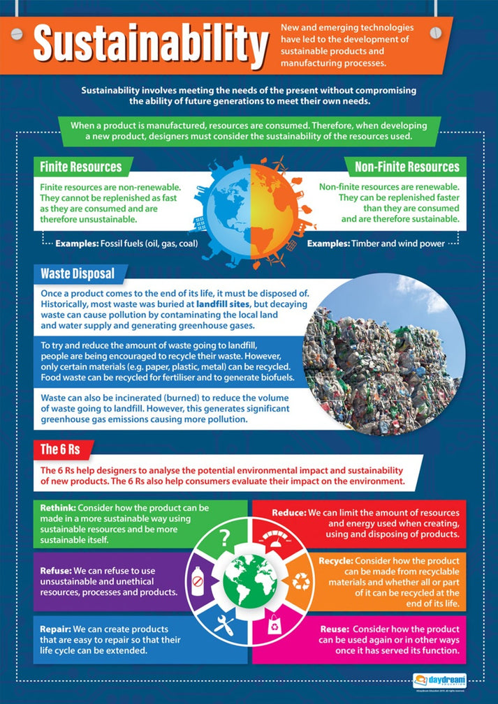 Sustainability Poster | Design & Technology Poster | Design ...
