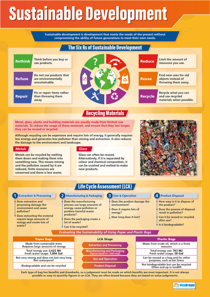 Sustainable Development Writing Sustainable Development Poster | Geography Posters | Geography Charts ...