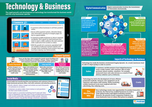 Technology & Business Poster, Business Studies Posters, Business Studies Charts for the Classroom, Economics Education Charts, Educational School Posters, Classroom Posters