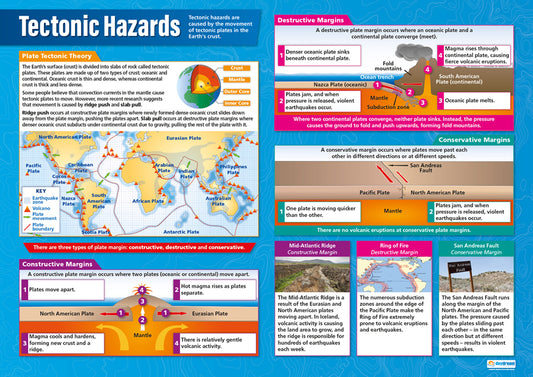 Tectonic Hazards Poster, Geography Posters, Geography Charts for the Classroom, Geography Education Charts, Educational School Posters, Classroom Posters, Perfect for Geography Teachers, Humanities Classroom, Humanities Poster, Learning Resource, Visual Learning, Classroom Decor 
