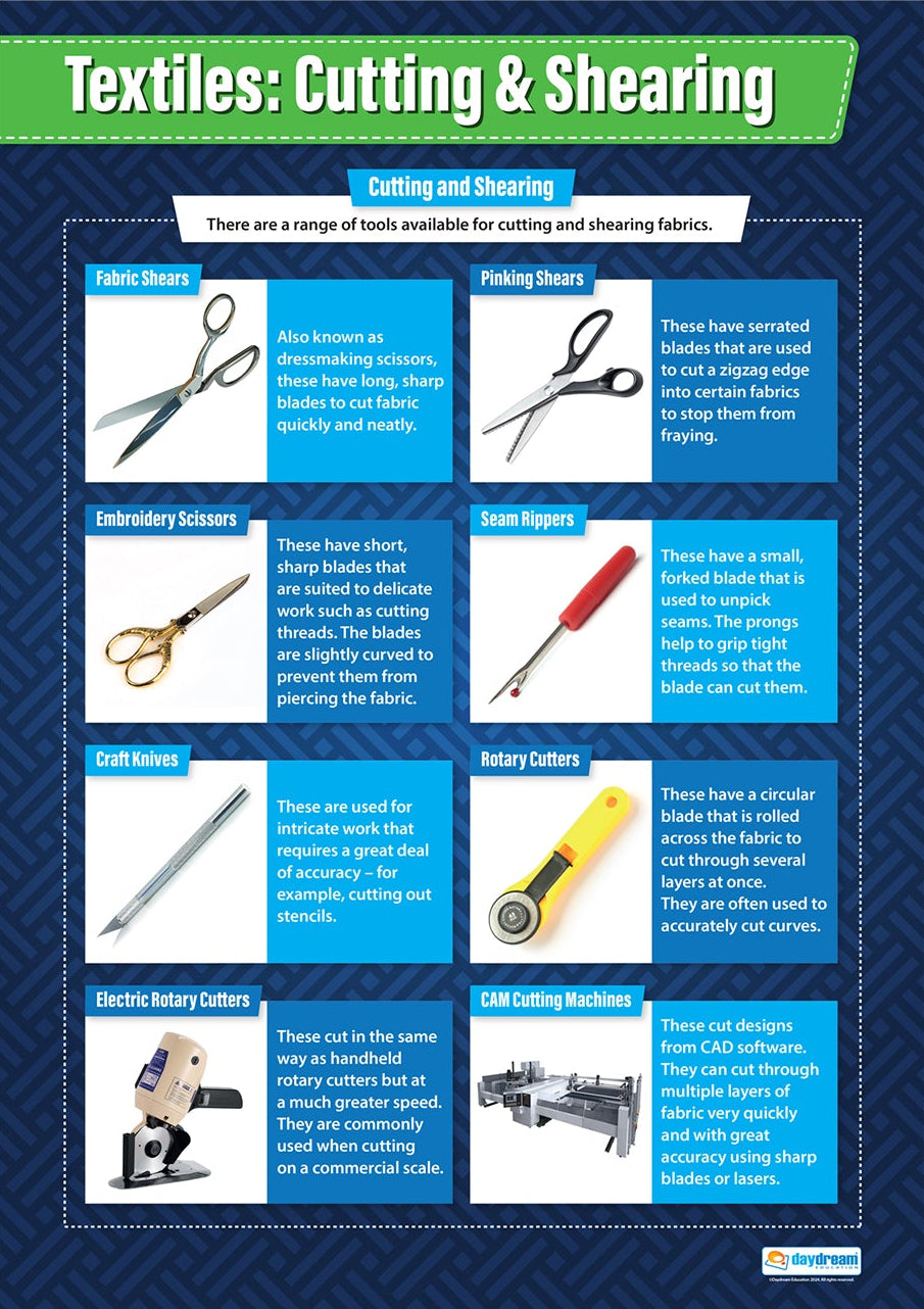 A1 educational poster titled ‘Textiles: Cutting & Shearing’ featuring labelled images of common textile cutting tools. Tools shown include fabric shears, pinking shears, embroidery scissors, seam rippers, craft knives, rotary cutters, electric rotary cutters and CAM cutting machines. Each tool is pictured with a short description of its purpose and use in textiles. The poster has a blue patterned background with green and white headings.