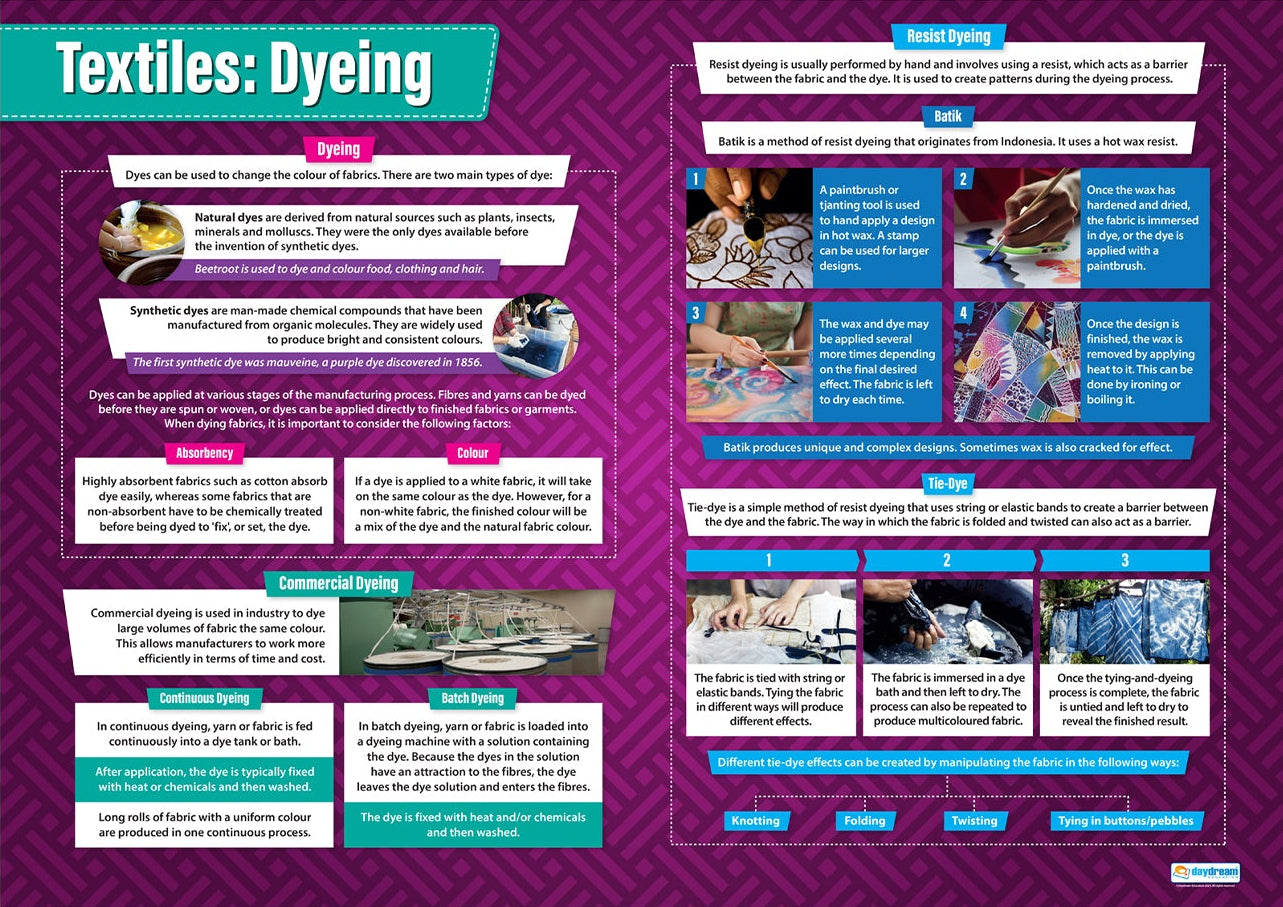 A1 educational poster titled ‘Textiles: Dyeing’ displaying explanations and images related to fabric dyeing processes. The poster covers natural and synthetic dyes, absorption, colour application, commercial dyeing, continuous dyeing, batch dyeing, and resist dyeing methods such as batik and tie-dye. Sections include step-by-step photo sequences showing batik and tie-dye techniques. The background is purple with a geometric pattern, and the poster features brightly coloured images and text blocks throughout