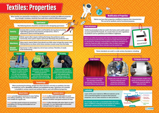 A1 educational poster titled ‘Textiles: Properties’ showing explanations and images of key textile material properties and applications. Topics include elasticity, absorbency, temperature regulation, abrasion resistance, natural fibres, synthetic fibres, polyester, elastane, PU coating, flame retardants, stage drapery, workwear, photography backdrops, and laminated textiles. The poster features colourful text boxes and photographs on an orange patterned background.
