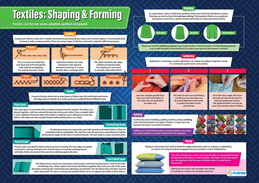 A1 educational poster titled ‘Textiles: Shaping & Forming’ featuring explanations and images of textile construction techniques. Sections include hand stitches (running, back, chain, blanket, overcast), seams such as plain, overlocking, French, and flat-felled seams, alongside pleating, gathering, quilting and piping. The poster uses diagrams and step-by-step photos on a blue patterned background with colourful text boxes.
