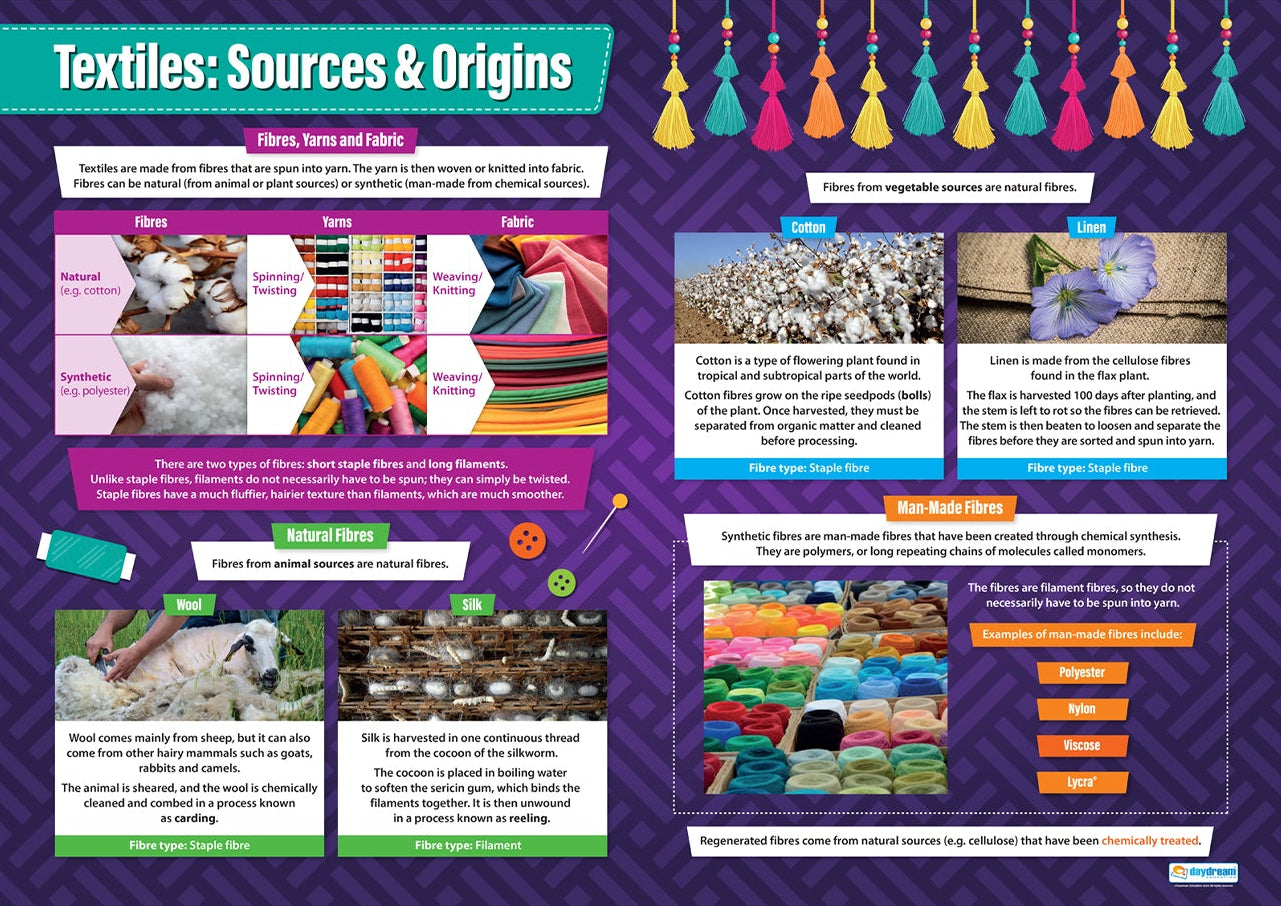 A1 educational poster titled ‘Textiles: Sources & Origins’ showing where textile fibres come from and how they become yarns and fabrics. The poster includes sections on fibres, yarns and fabric, natural fibres (cotton, linen, wool, silk), and man-made fibres such as polyester, nylon and viscose. It features photos of fibre sources and diagrams of spinning, weaving and knitting processes on a purple patterned background with colourful headings.