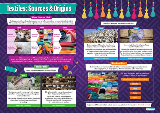 A1 educational poster titled ‘Textiles: Sources & Origins’ showing where textile fibres come from and how they become yarns and fabrics. The poster includes sections on fibres, yarns and fabric, natural fibres (cotton, linen, wool, silk), and man-made fibres such as polyester, nylon and viscose. It features photos of fibre sources and diagrams of spinning, weaving and knitting processes on a purple patterned background with colourful headings.