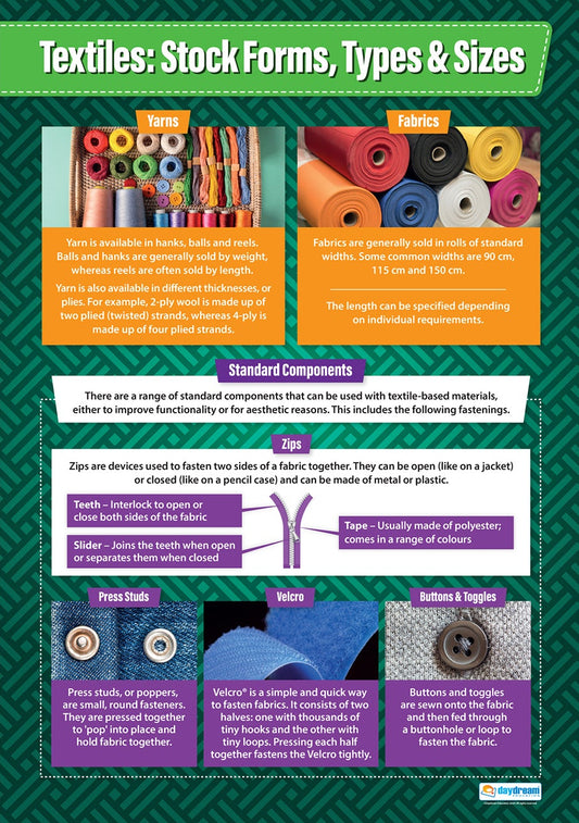 A1 educational poster titled ‘Textiles: Stock Forms, Types & Sizes’ showing information about yarn forms, fabric widths and standard textile components. Sections include yarns (hanks, balls, reels), fabrics (standard roll widths), and fastenings such as zips, press studs, Velcro and buttons/toggles. The poster features colourful images and labelled diagrams on a green patterned background.