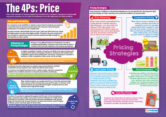 The 4Ps: Price Poster, Business Studies Posters, Business Studies Charts for the Classroom, Economics Education Charts, Educational School Posters, Classroom Posters