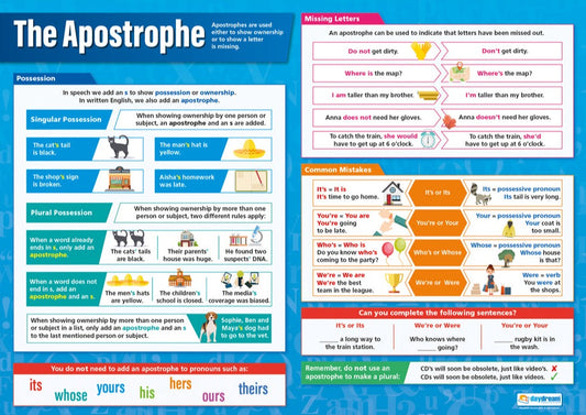 The Apostrophe Poster, English Posters, Grammar Posters, Writing Posters, English Charts English Charts for the Classroom