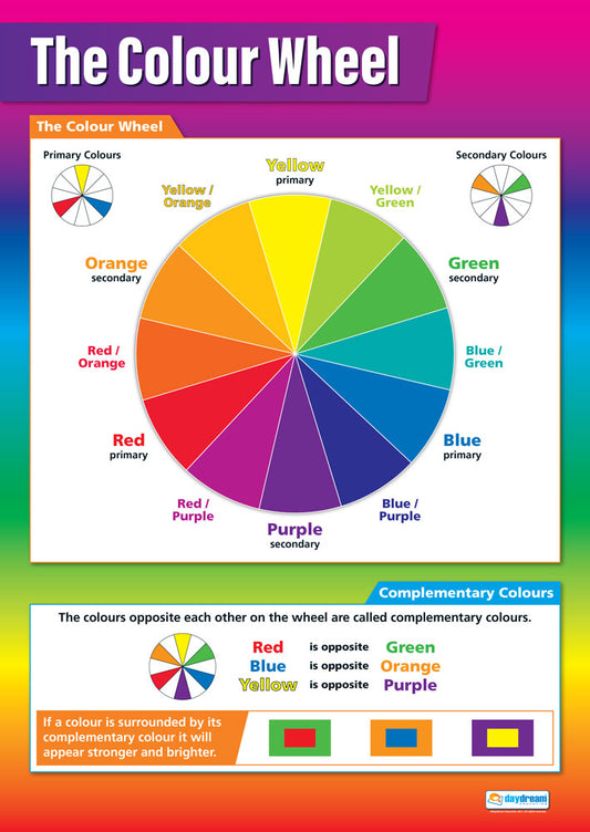 The Colour Wheel Poster, Visual Art Posters, Visual Art Charts for the Classroom, Art Education Charts, Educational School Posters, Classroom Posters