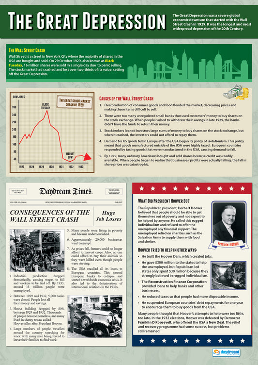 Great Depression Educational Poster, Wall Street Crash, President Hoover A1 Poster, History Classroom Visual Aid, Visual Learning for History, Interactive History Lessons, A1 Size Educational Poster, Interactive History Learning, A1 History Poster, History Poster, History Charts for the Classroom, History Production Visual Aid, Educational School Posters, Classroom Posters