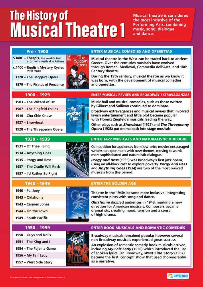 The History of Musical Theatre 1 Poster, Drama Posters, Drama Charts for the Classroom, Drama Education Charts, Educational School Posters, Classroom Posters, Perfect for Drama Teachers, Performing Arts Classroom, Performing Arts Poster, Learning Resource, Visual Learning, Classroom Decor 
