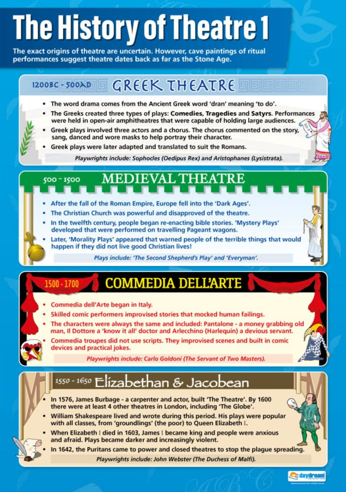 Drama Posters, Drama Charts for the Classroom, Drama Education Charts, Educational School Posters, Classroom Posters, Perfect for Drama Teachers, Performing Arts Classroom, Performing Arts Poster