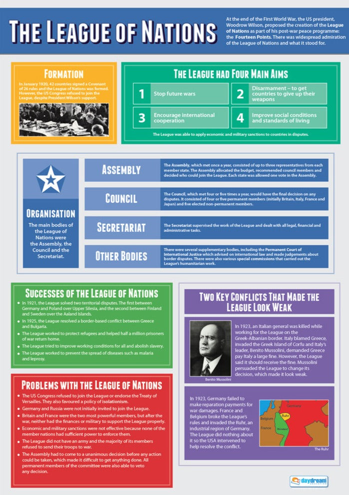League of Nations Educational Poster, Global Diplomacy A1 Poster, League of Nations Council and Assembly,  History Classroom Visual Aid, Visual Learning for History, Interactive History Lessons, A1 Size Educational Poster, Interactive History Learning, A1 History Poster, History Poster, History Charts for the Classroom, History Production Visual Aid, Educational School Posters, Classroom Posters