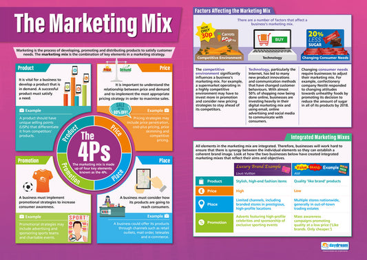 The Marketing Mix Poster, Business Studies Posters, Business Studies Charts for the Classroom, Economics Education Charts, Educational School Posters, Classroom Posters
