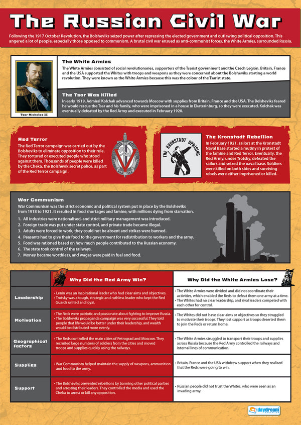 The Russian Civil War Poster | History Poster | Russian History Poster ...