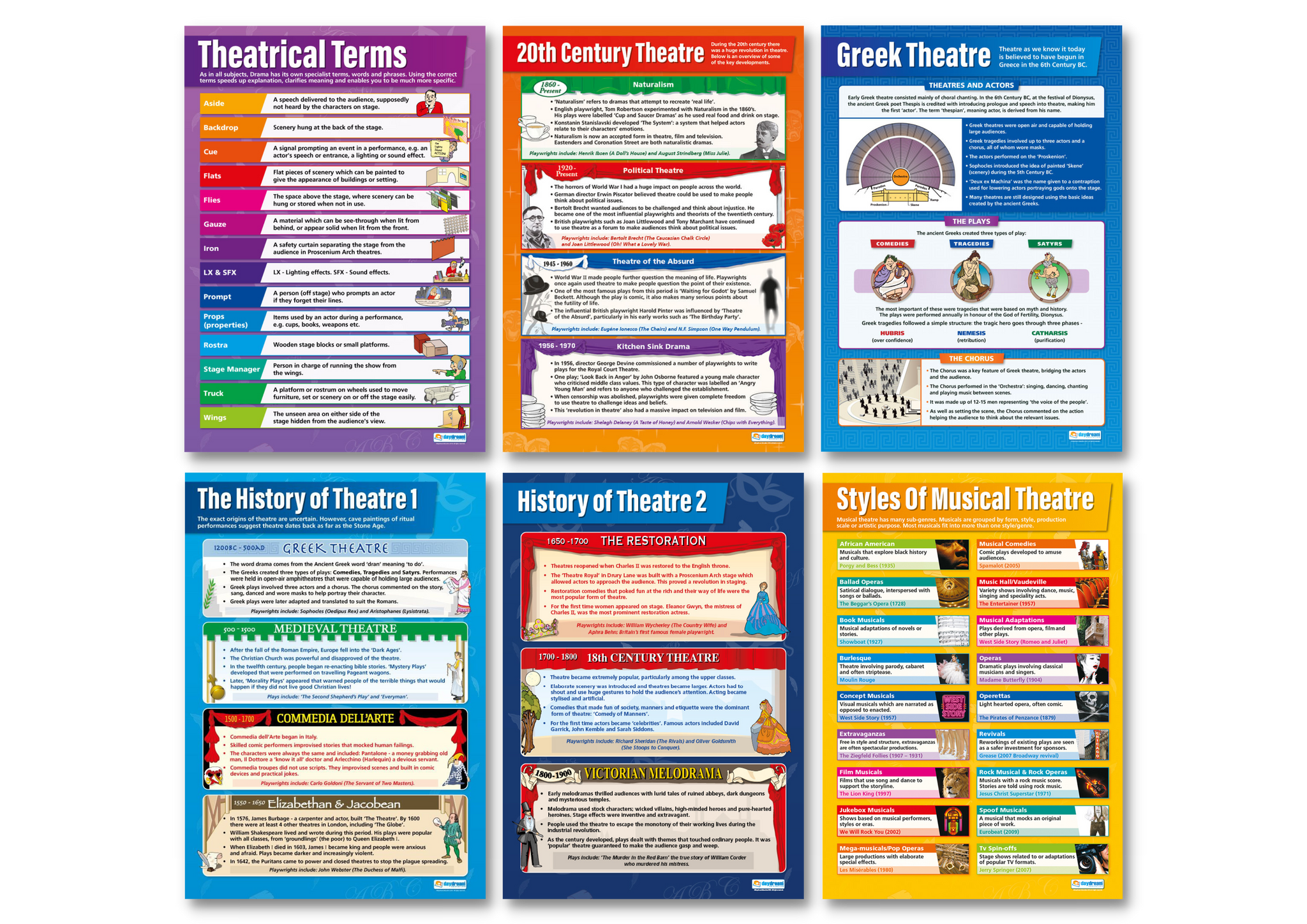 The Theatre Poster Set of 6 – Bright Education Australia