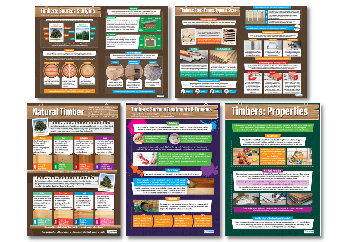 Timbers Poster Set of 5 – Bright Education Australia
