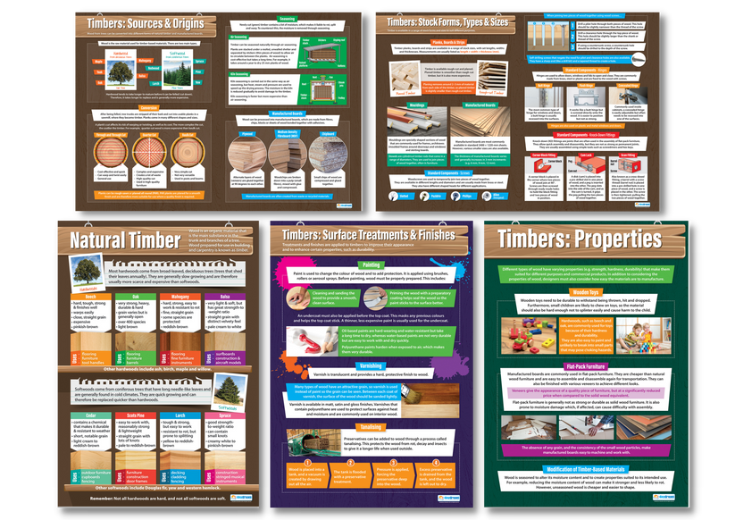Timbers Poster Set of 5 – Bright Education Australia