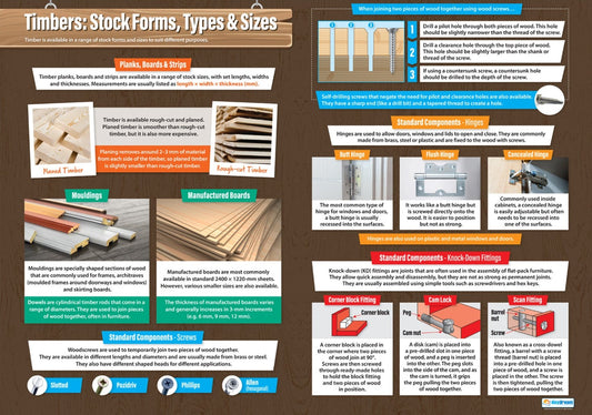 Timbers: Stock Forms, Types & Sizes Poster, Design & Technology Posters, Food Technology, Design Charts, Design & Technology Charts for the Classroom, Technology Charts, Design & Technology Education, Material Properties, Visual Learning, Classroom Decor, Design Confidence, Material Selection, Product Development, Product Functionality, A1 Size, Learner-Friendly Design, Engaging Resources, Collaborative Learning