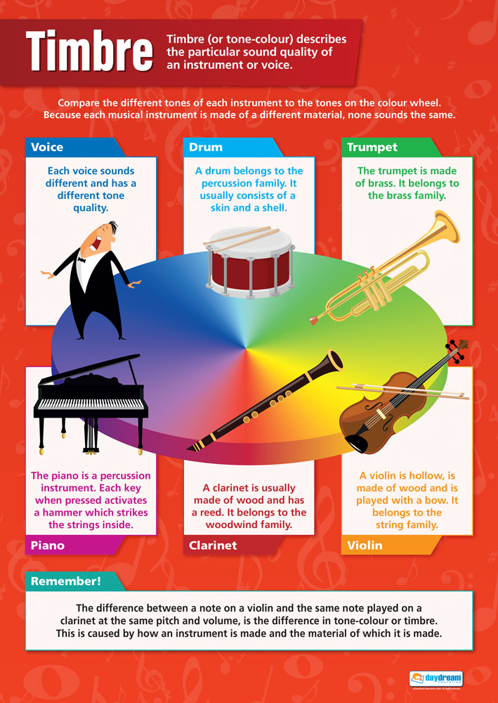 Music Elements Poster Set of 8 – Bright Education Australia