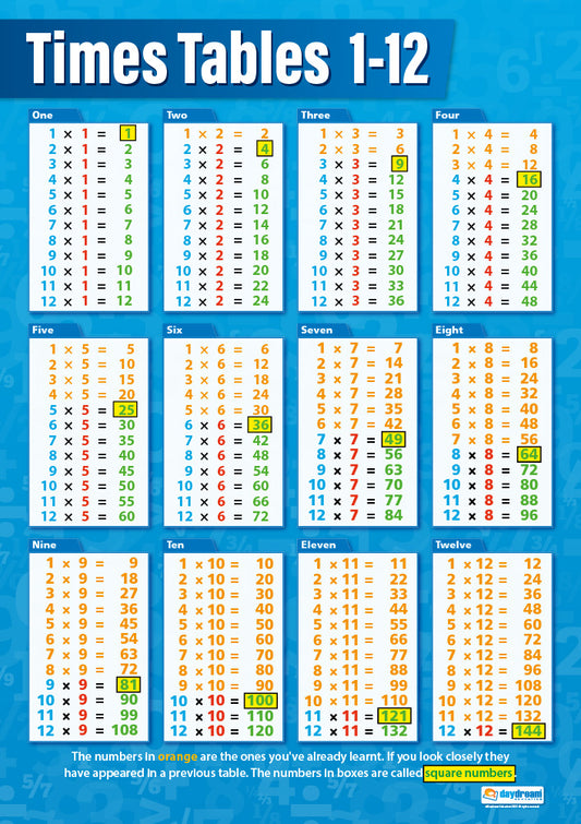 Times Tables 1-12 Poster, Maths Posters, Maths Charts for the Classroom, Maths Education Charts, Educational School Posters, Classroom Posters, Perfect for Maths Teachers, Maths Classroom, Column Method, Maths Education, Learning Resource, Visual Learning, Classroom Decor, Maths Strategies