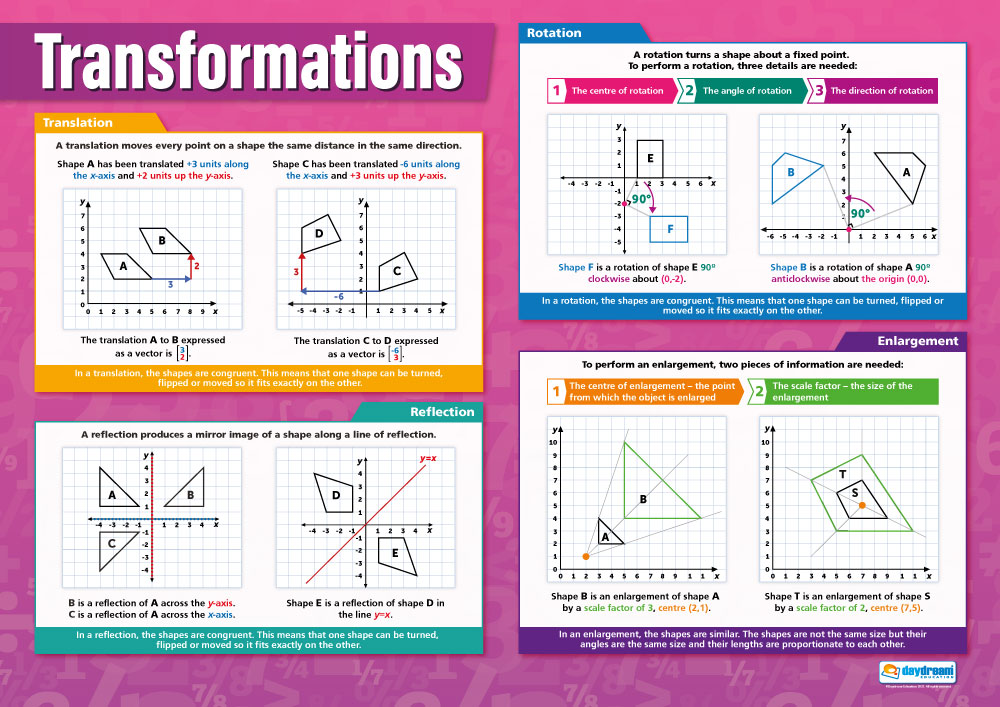 Transformations Poster | Maths Posters | Maths Charts for the Classroom ...