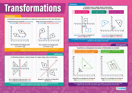 Transformations Poster, Maths Posters, Maths Charts for the Classroom, Maths Education Charts, Educational School Posters, Classroom Posters, Perfect for Maths Teachers, Maths Classroom, Column Method, Maths Education, Learning Resource, Visual Learning, Classroom Decor, Maths Strategies