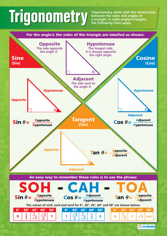 Trigonometry  Poster, Maths Posters, Maths Charts for the Classroom, Maths Education Charts, Educational School Posters, Classroom Posters, Perfect for Maths Teachers, Maths Classroom, Column Method, Maths Education, Learning Resource, Visual Learning, Classroom Decor, Maths Strategies