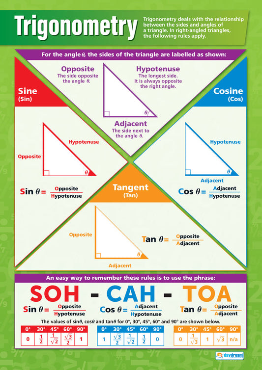 Daydream Education Posters | Charts for the Classroom | Education Charts – tagged "Trigonometry ...