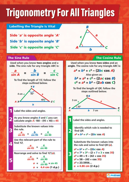 Trigonometry for all Triangles Poster, Maths Posters, Maths Charts for the Classroom, Maths Education Charts, Educational School Posters, Classroom Posters, Perfect for Maths Teachers, Maths Classroom, Column Method, Maths Education, Learning Resource, Visual Learning, Classroom Decor, Maths Strategies