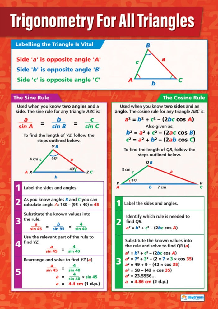 Trigonometry, Maths Posters, Maths Charts for the Classroom, Maths Education Charts, Educational School Posters, Classroom Posters, Perfect for Maths Teachers, Maths Classroom
