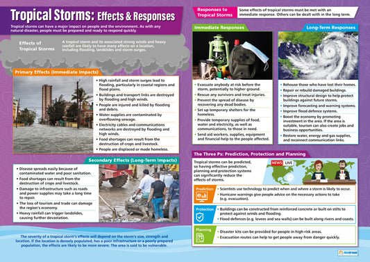 Tropical Storms: Effects & Responses  Poster, Geography Posters, Geography Charts for the Classroom, Geography Education Charts, Educational School Posters, Classroom Posters, Perfect for Geography Teachers, Humanities Classroom, Humanities Poster, Learning Resource, Visual Learning, Classroom Decor