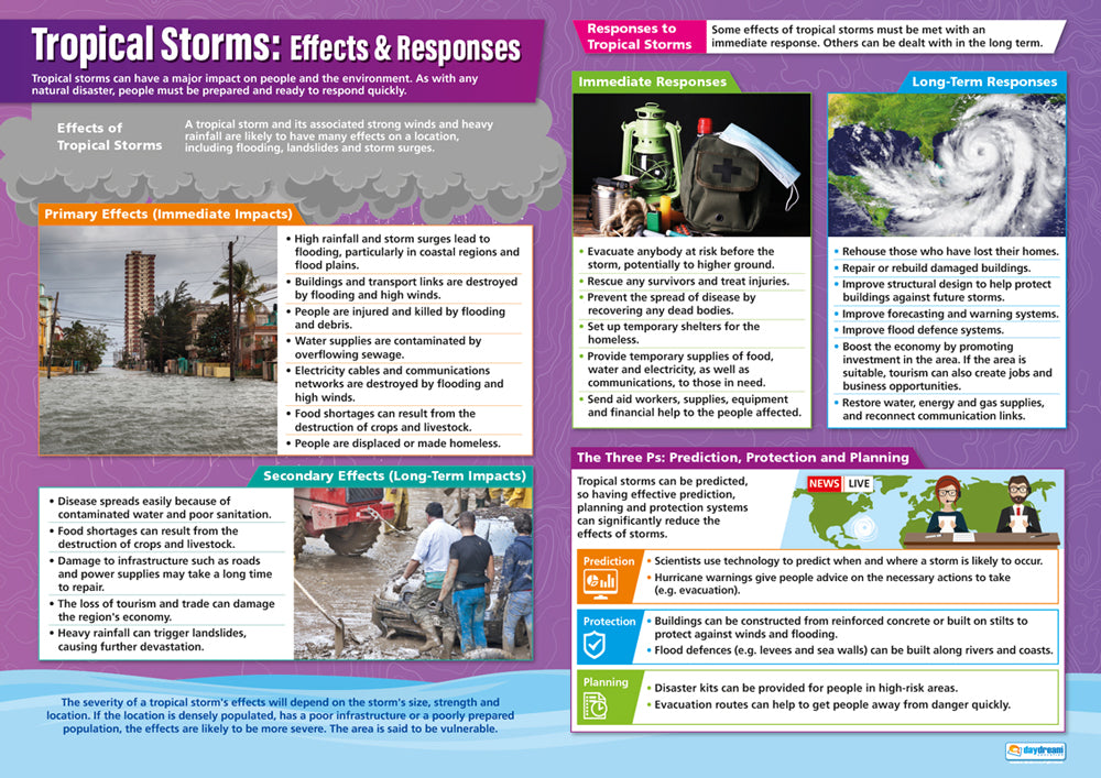Tropical Storms Poster Set of 3 – Bright Education Australia