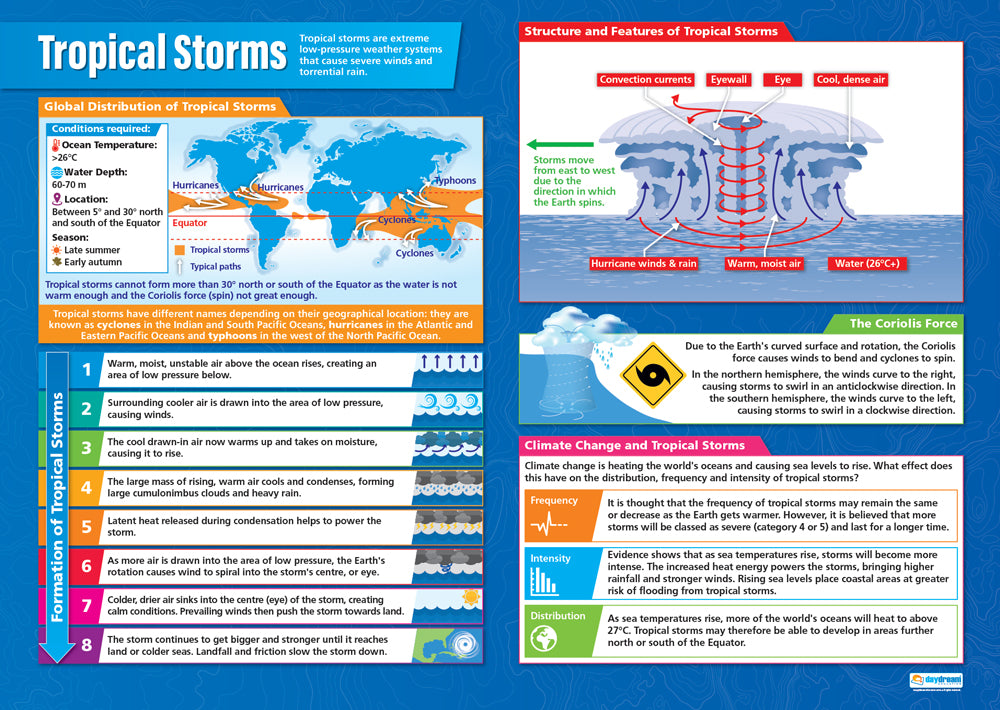 Tropical Storms, Geography Posters, Geography Charts for the Classroom, Geography Education Charts, Educational School Posters, Classroom Posters, Perfect for Geography Teachers, Humanities Classroom, Humanities Poster, Learning Resource, Visual Learning, Classroom Decor 