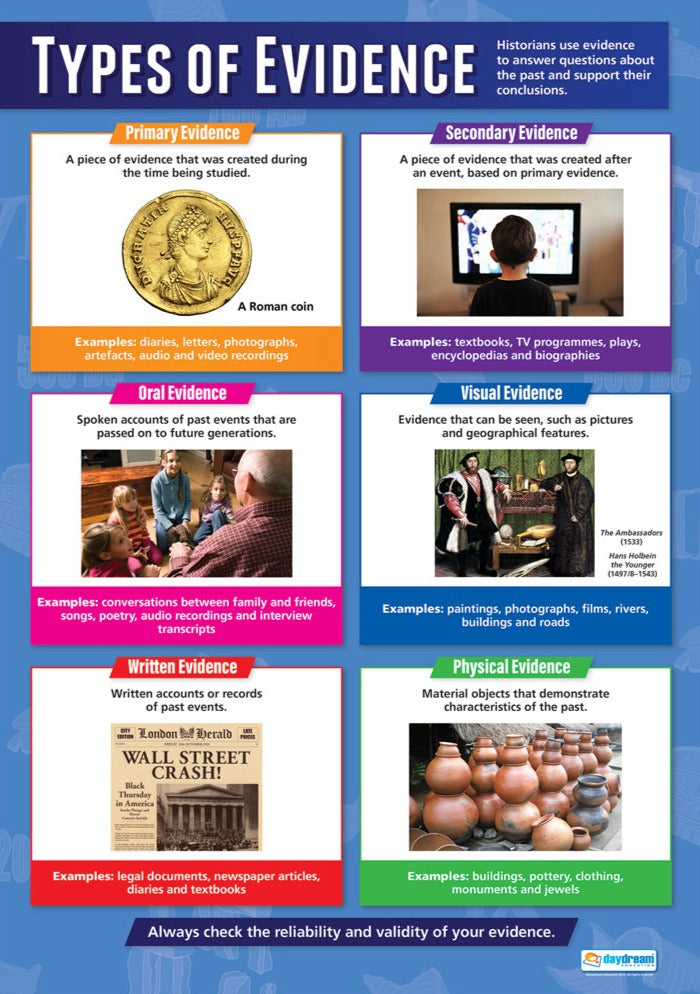 Evidence Trivia History Evidence Poster Set of 5 – Bright Education Australia